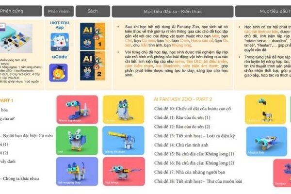 Sách Học AI Fantasy Zoo Lớp 1 & 2 – Khám Phá Vườn Thú Ảo Với Trí Tuệ Nhân Tạo Cho Bé 5 Chủ đề AI Fantasy Zoo - Robot UKIT LỚP 1-2
