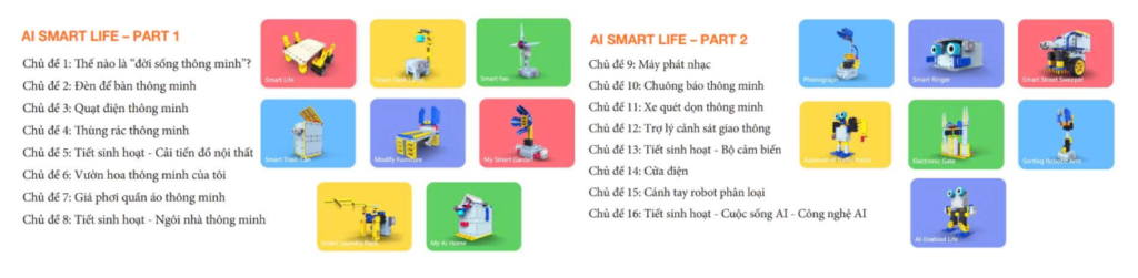 Sách AI Smart Life 1 - Sách Học Sinh Lớp 3: Khám Phá AI Và Robot Thông Minh Cho Bé 2 Chủ đề học tập sách AI Smart Life