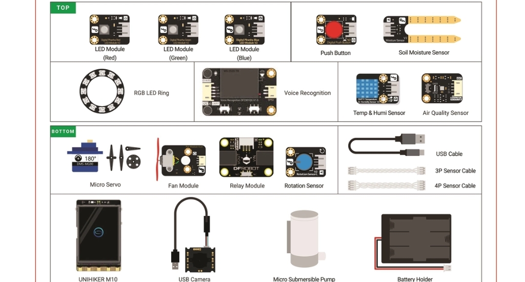 Bộ STEM AI, IoT, Coding UNIHIKER M10 Nâng Cao – Khởi Đầu Đam Mê Công Nghệ 4.0 4 Chi tiết sản phẩm UNIHIKER M10
