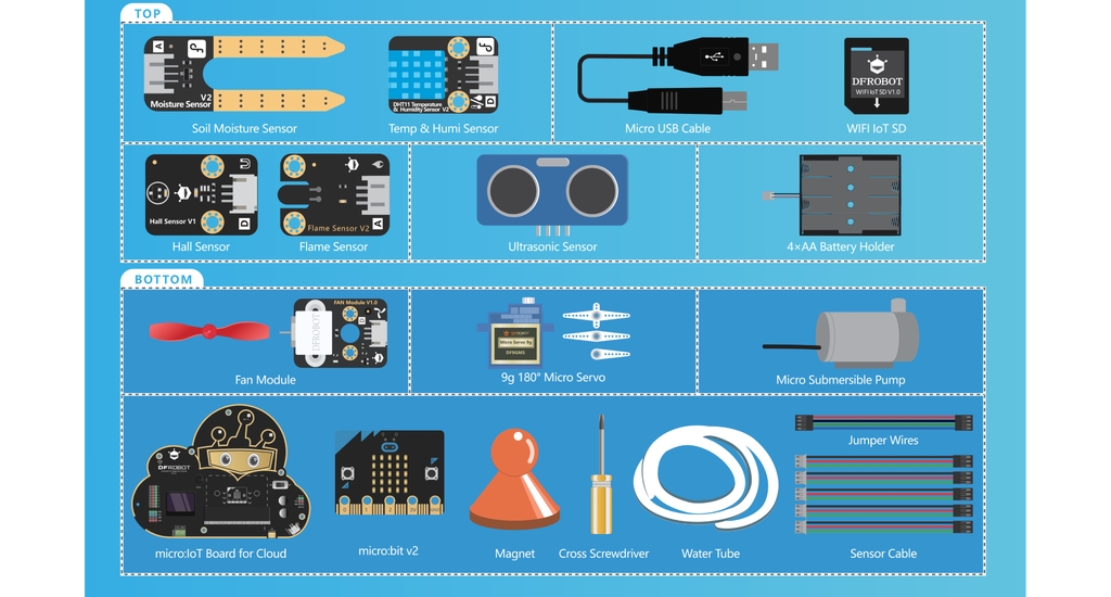 Bộ Học Tập STEM IoT Cơ Bản Với Micro:bit 4 Linh Kiện Bộ STEM IoT Cơ Bản Với Micro:bit