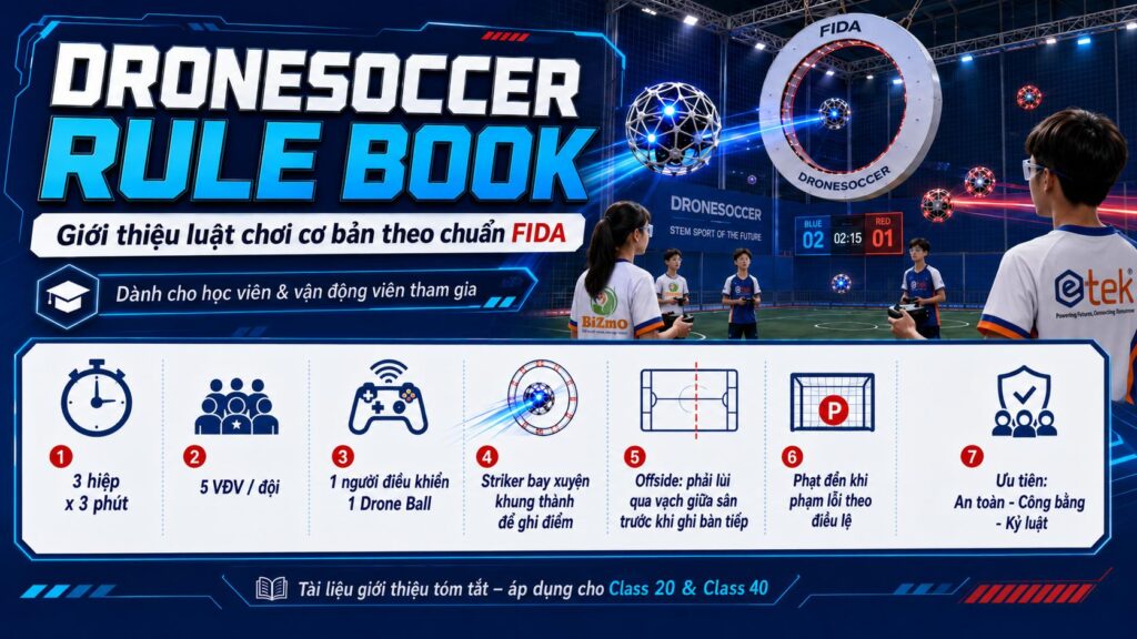 BIZMO triển khai DroneSoccer – Mô hình STEM Drone & UAV học đường cho trường học Việt Nam 1 Luật chơi cơ bản bộ môn DroneSoccer Bizmo