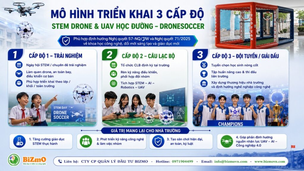 BIZMO triển khai DroneSoccer – Mô hình STEM Drone & UAV học đường cho trường học Việt Nam 2 Mô hình triển khai 3 cấp độ STEM Drone UAV học đường