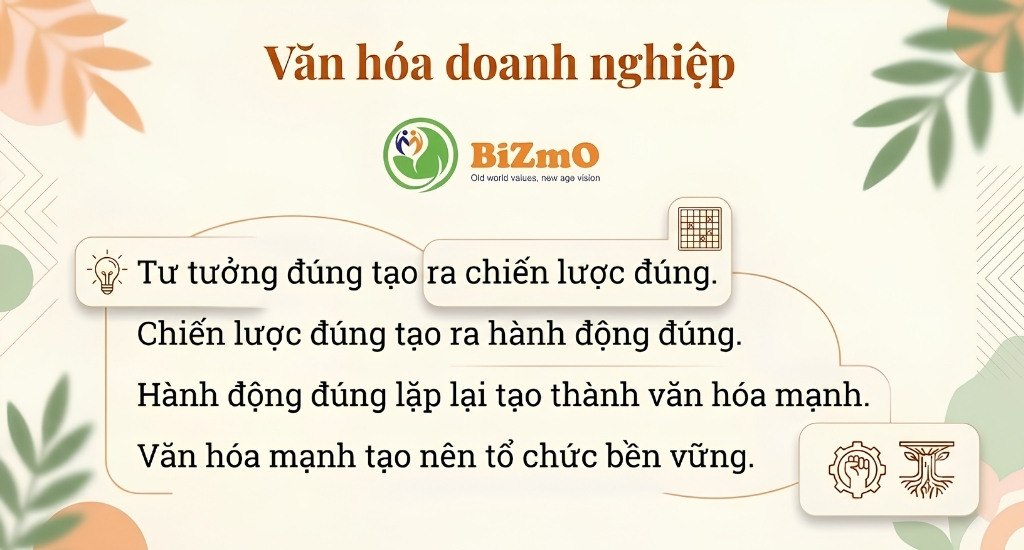 Văn Hóa Doanh Nghiệp BiZmo - Kiến Tạo Giá Trị, Đồng Hành Phát Triển 2 Poster văn hóa doanh nghiệp BIZMO (2)