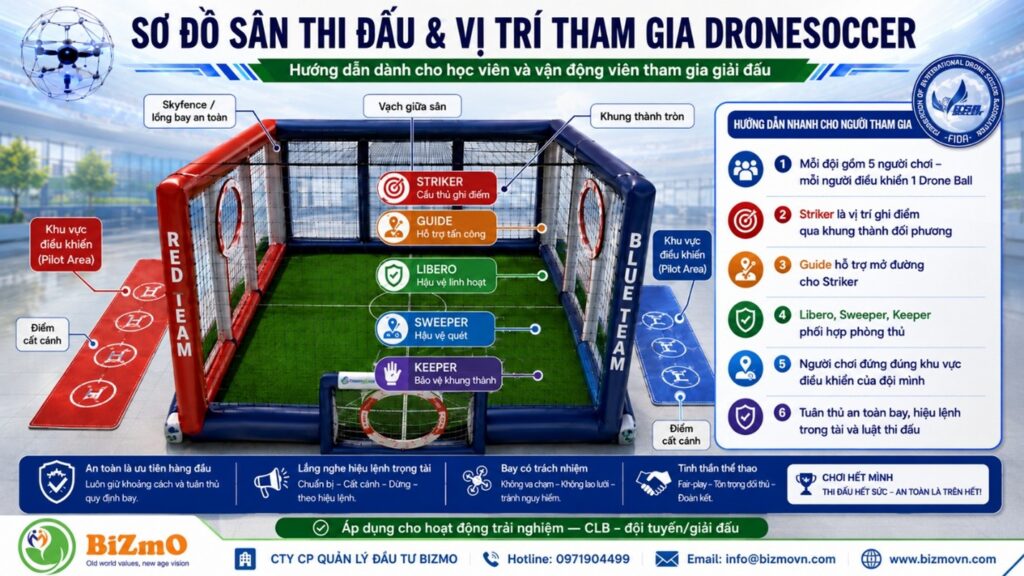 BIZMO triển khai DroneSoccer – Mô hình STEM Drone & UAV học đường cho trường học Việt Nam 9 Sơ đồ sân thi đấu và vị trí tham gia DroneSoccer